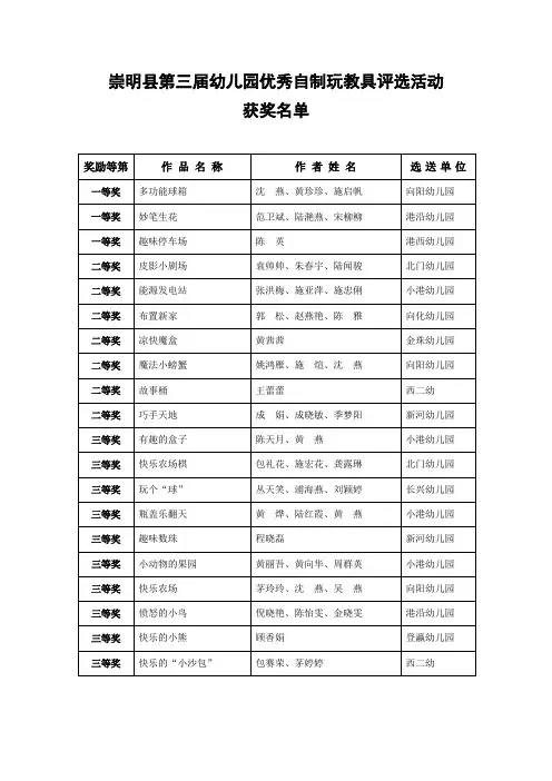 崇明县第三届幼儿园优秀自制玩教具评选活动