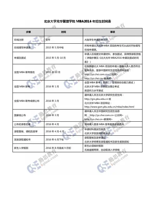 北京大学光华管理学院MBA2016年招生时间表