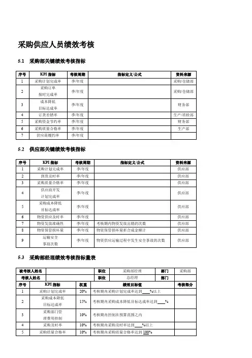 采购人员考核方案及指标