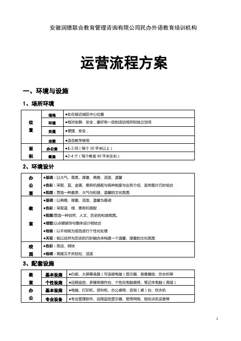 培训机构运营方案(工具)