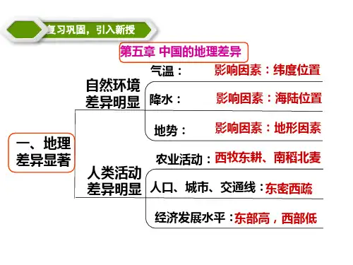 人教版八下地理北方地区(自然特征与农业)