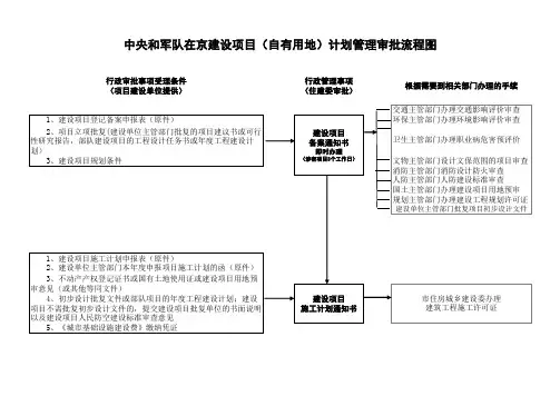 中央和军队计划管理审批流程图