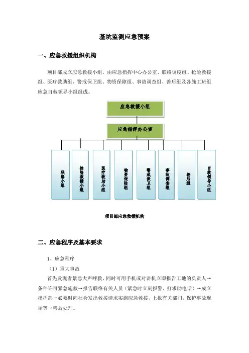 (完整版)基坑监测应急预案