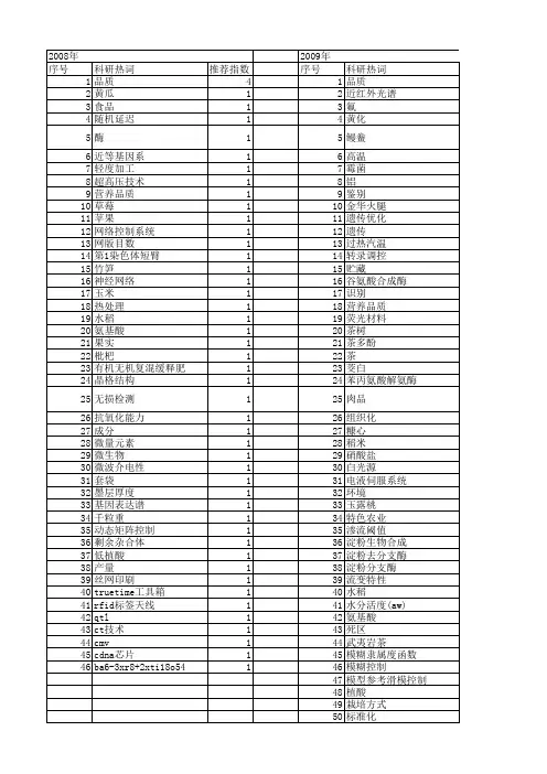 【浙江省自然科学基金】_品质_期刊发文热词逐年推荐_20140811