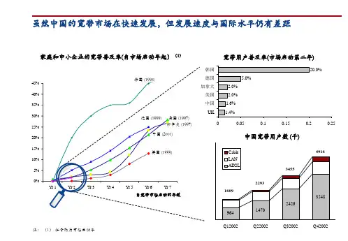 中国电信中国宽带市场报告