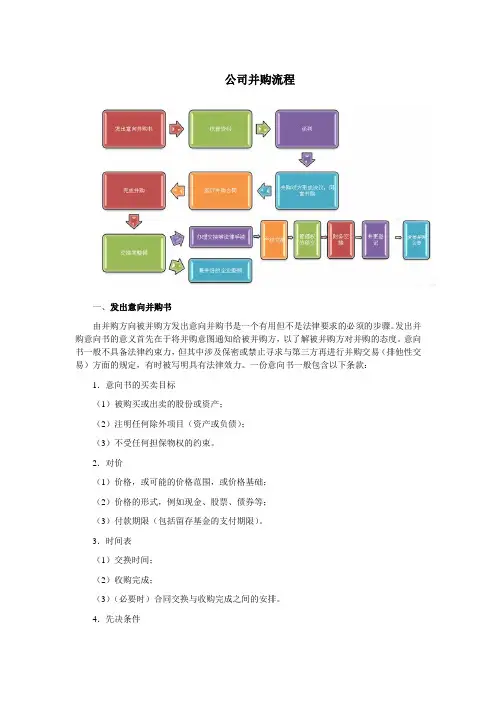 公司并购流程