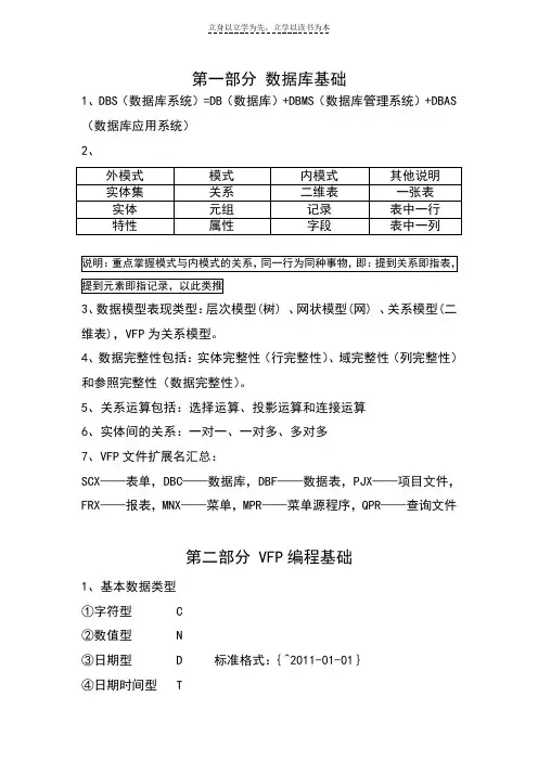 VisualFoxPro(VFP)复习资料