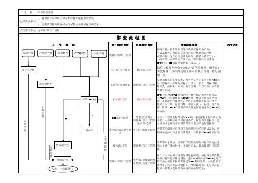 样品管理流程