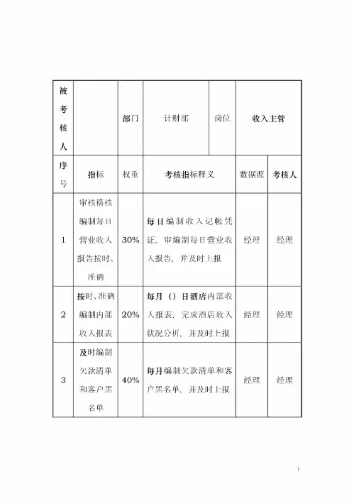 酒店行业-计财部-收入主管关键业绩考核指标(KPI)