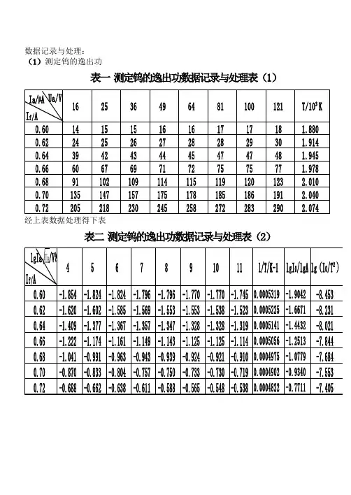 测定钨的逸出功数据记录与处理表