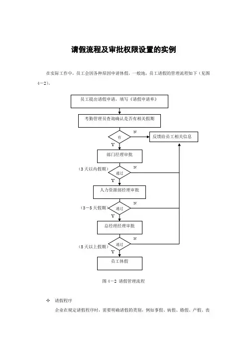 请假流程及审批权限设置的实例