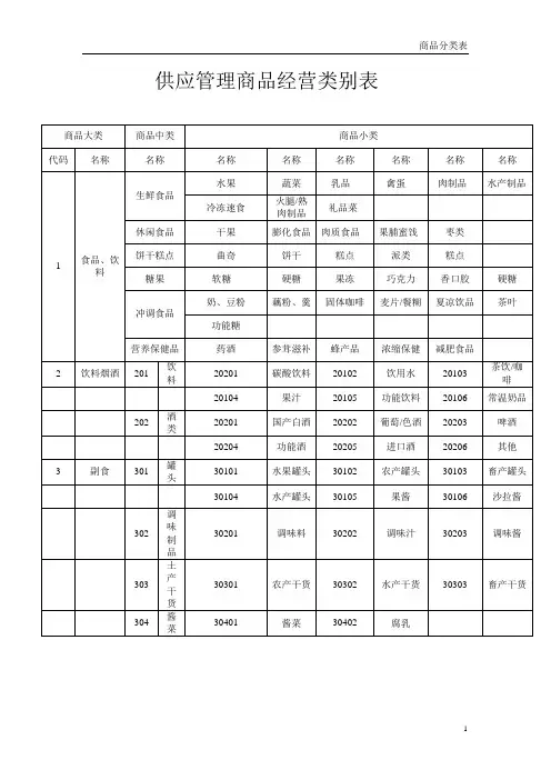 连锁超市商品分类明细表