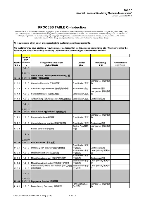 SMT DIP焊接工艺审查表O