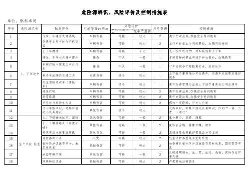 危险源辨识、风险评价及控制措施表(水泥厂)