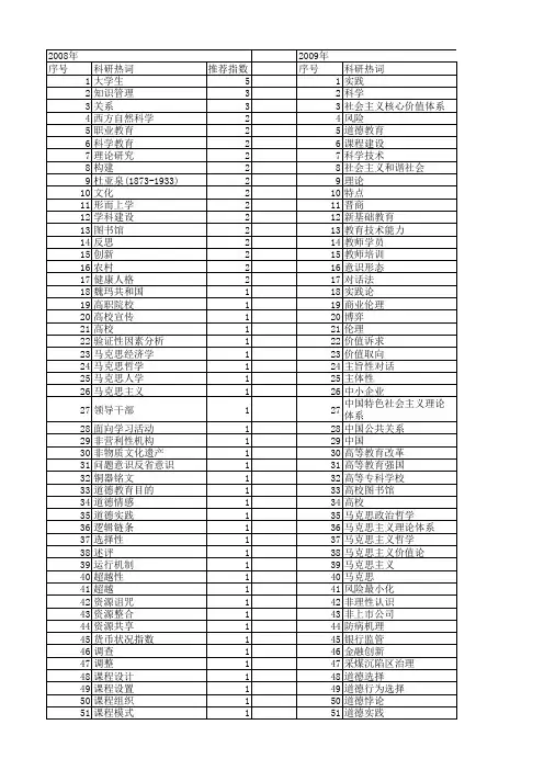 【国家社会科学基金】_社会实践活动_基金支持热词逐年推荐_【万方软件创新助手】_20140805