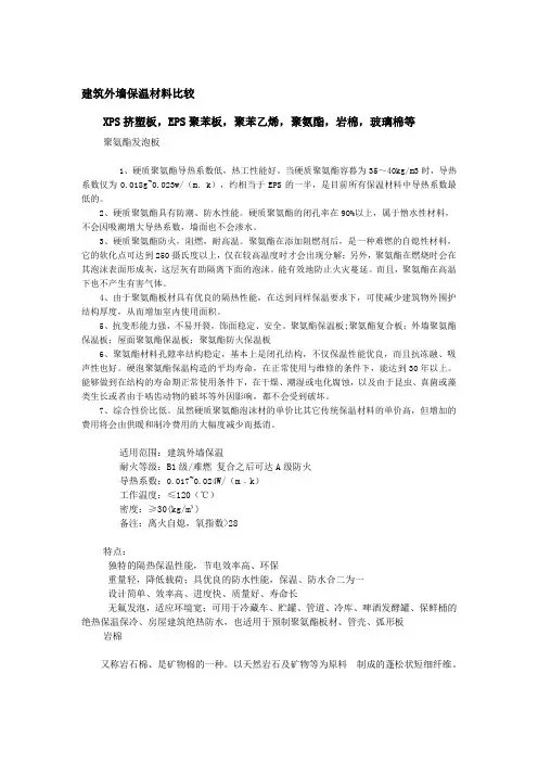 建筑外墙保温材料比较Word