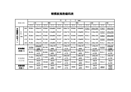 模板规格