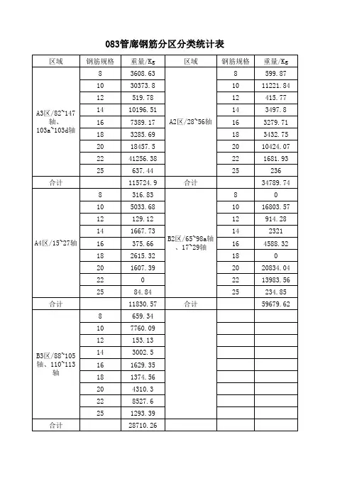 钢筋分类统计表