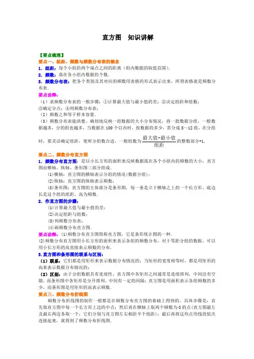 直方图 知识讲解