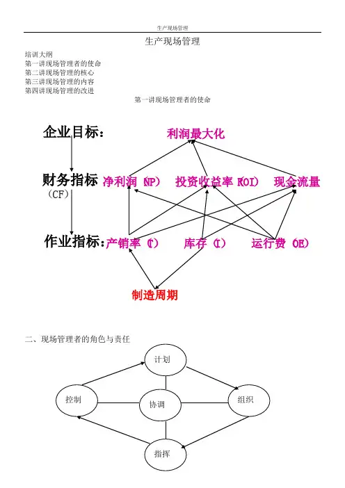 生产现场管理
