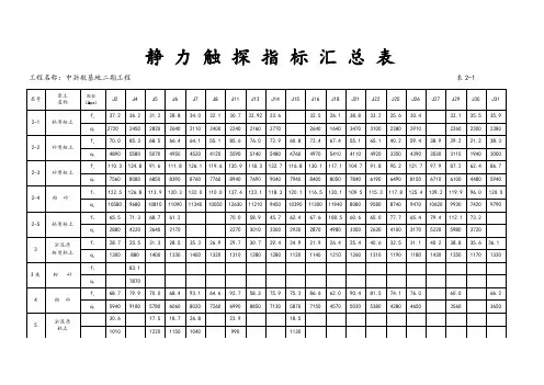 杭州萧山国际机场