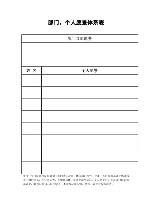 部门、个人愿景体系表