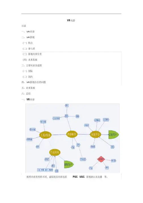 VR电影行业分析可行性研究报告