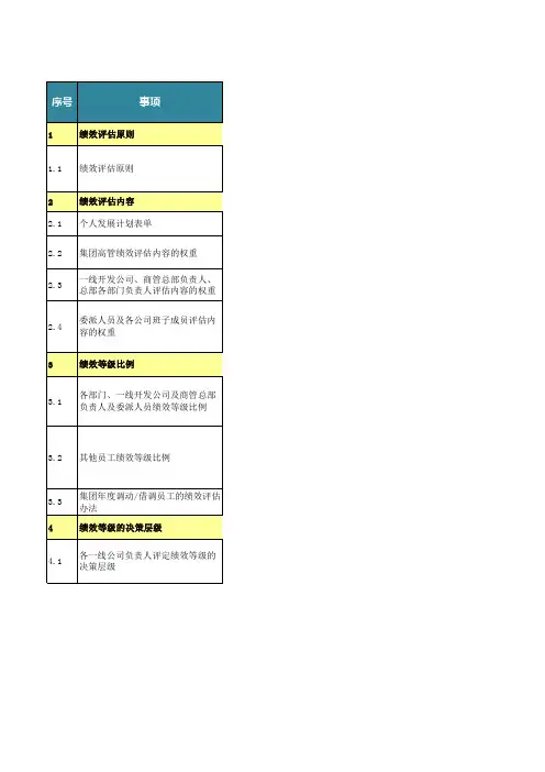 2012年与2011年绩效评估执行方案的差异说明20121217
