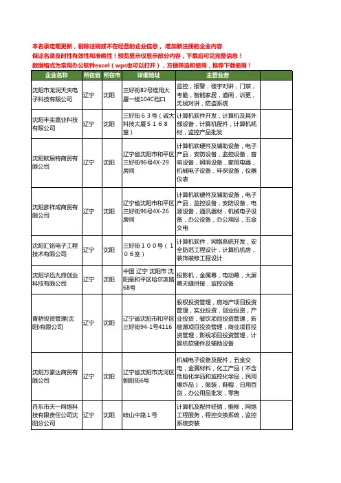 新版辽宁省沈阳监控设备工商企业公司商家名录名单联系方式大全264家