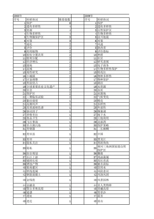 【国家自然科学基金】_保护建议_基金支持热词逐年推荐_【万方软件创新助手】_20140802