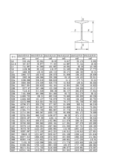 工字钢截面特性