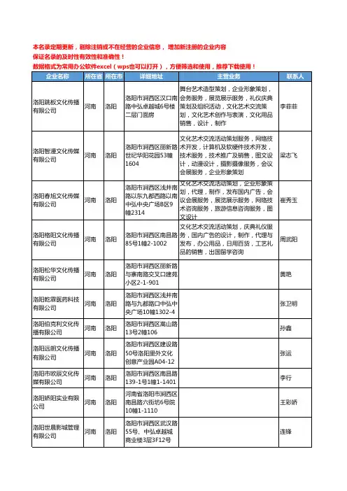 2020新版河南省洛阳礼仪庆典工商企业公司名录名单黄页联系方式大全165家