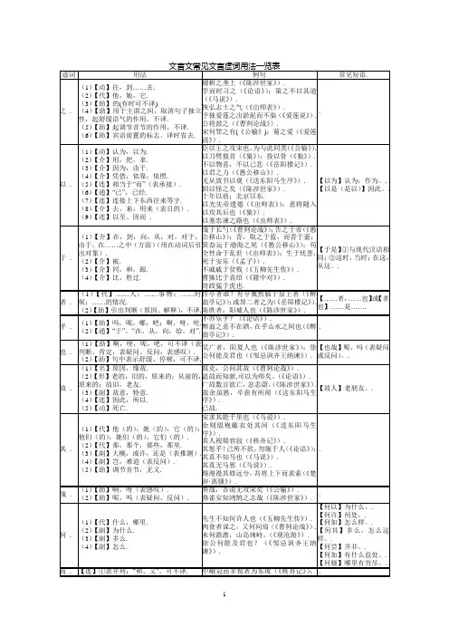 精心整理版-初中文言文常见文言虚词用法一览表