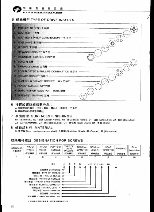 螺丝介绍2