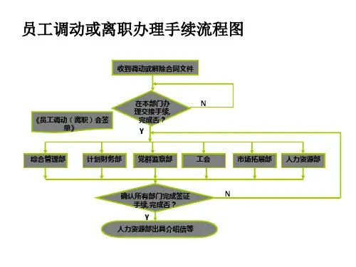员工调动或离职办理手续流程图