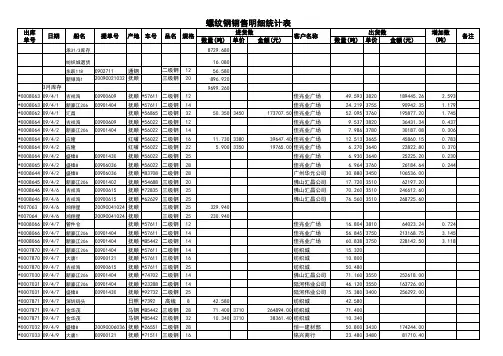 销售明细表统计表