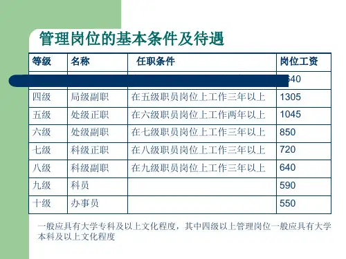 岗位工资标准