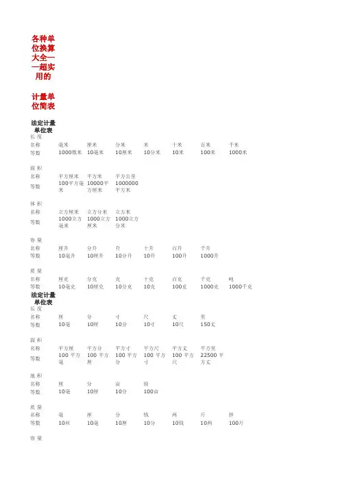 各种单位换算大全——超实用的
