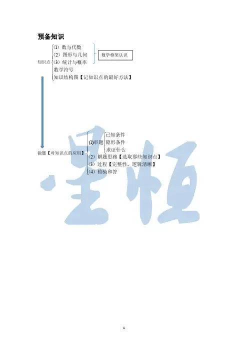 数学手册(word水印版)