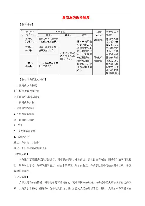 夏商周的政治制度