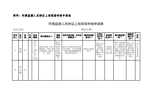 环境监测人员持证上岗现场考核申请表