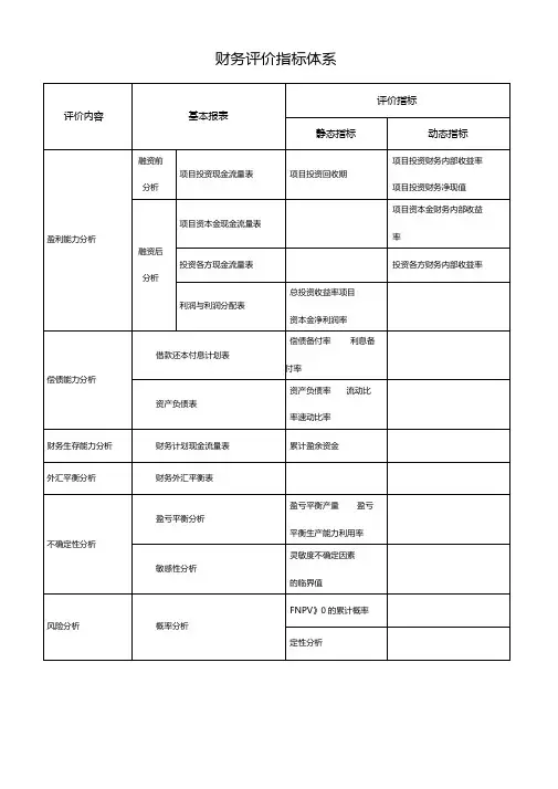 财务评价指标体系