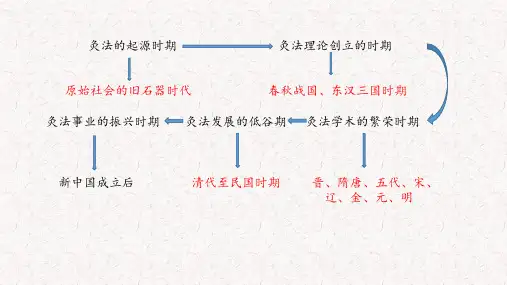 灸法灸具