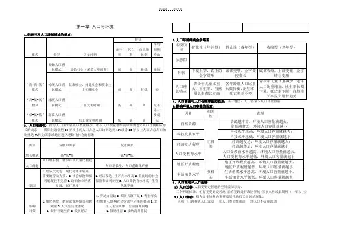 湘教版高中地理必修二知识点