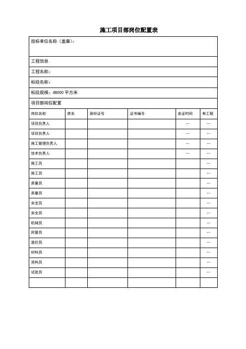 施工项目部岗位配置表
