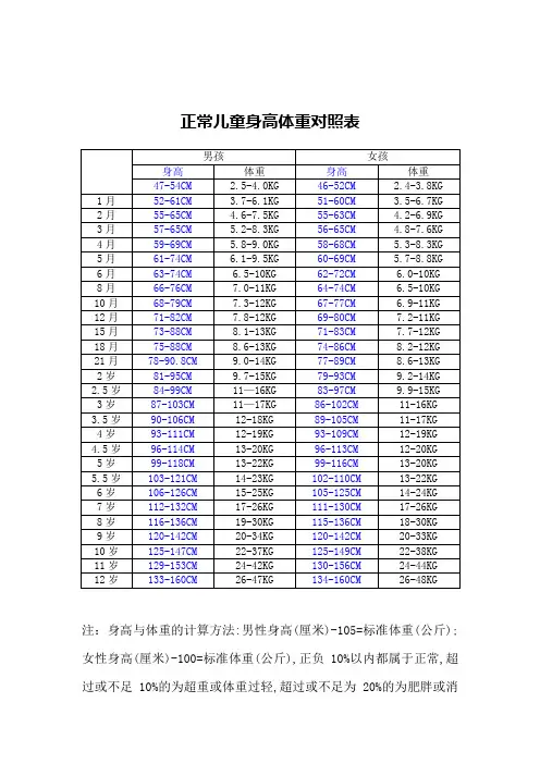 正常儿童身高体重对照表