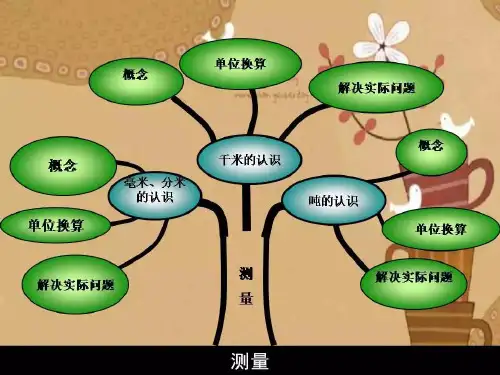 人教版小学三年级上册数学思维导图