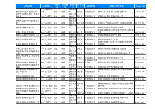 2020新疆省农副产品加工企业名录752家
