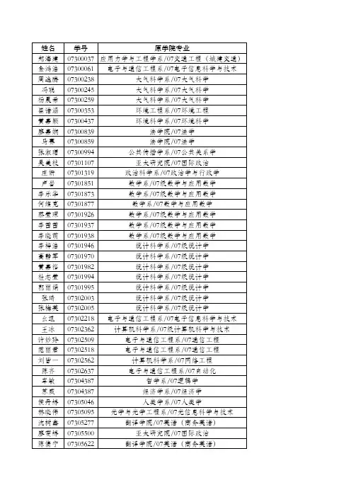 中山大学2009年管理学院会计双学位班拟接收学生名单.xls_