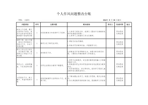 作风问题整改台账10